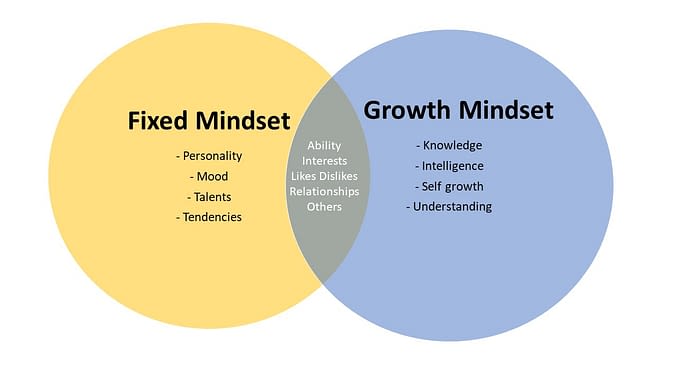 5 Growth Mindset Myths Debunked - Traveling Chalkboard