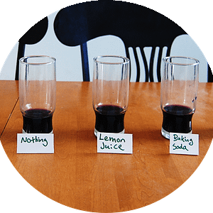 Acidity Base Activity
